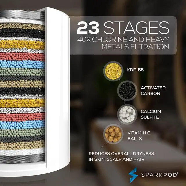 Alt view image 2 of 7 - High Output Shower Filter Cartridge- Suitable for People with Sensitive and Dry Skin and Scalp, Filters Chlorine and Impurities | 1-min install (Standard, 3 pc)