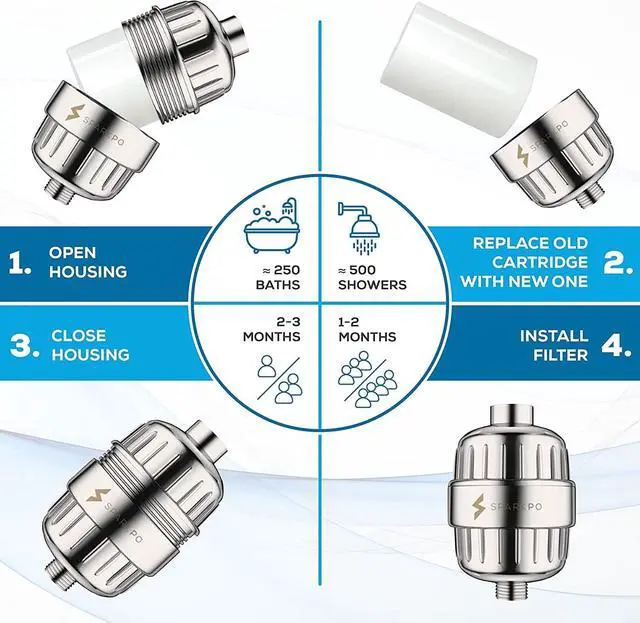 Alt view image 7 of 7 - High Output Shower Filter Cartridge- Suitable for People with Sensitive and Dry Skin and Scalp, Filters Chlorine and Impurities | 1-min install (Standard, 3 pc)