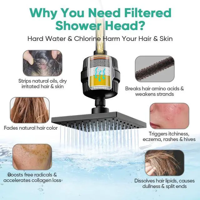 Alt view image 2 of 7 - High Pressure Filtered Shower Head with Filters for Hard Water Combo | Rain Showerheads with 20 Stage Water Softener for Healthier Skin & Hair Remove Chlorine and Harmful Substances, Matte Black