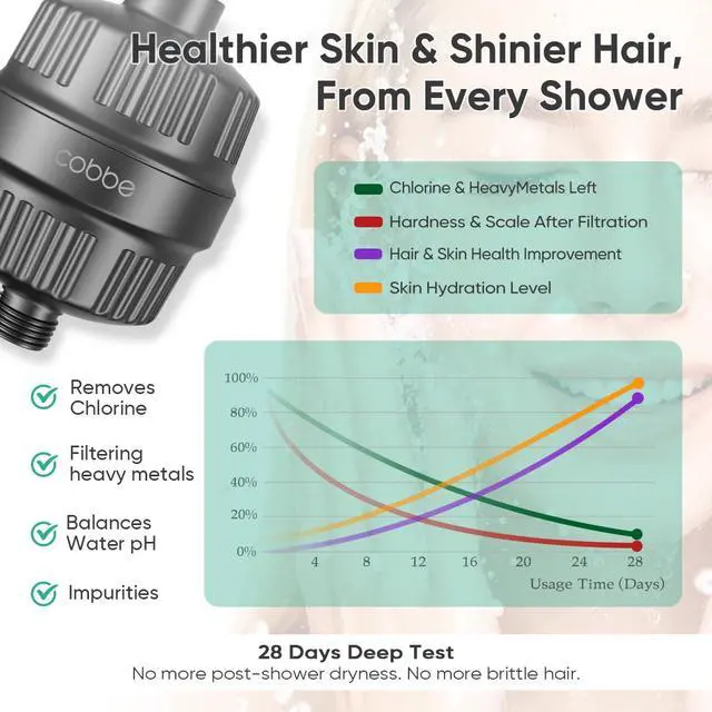 Alt view image 6 of 7 - High Pressure Filtered Shower Head with Filters for Hard Water Combo | Rain Showerheads with 20 Stage Water Softener for Healthier Skin & Hair Remove Chlorine and Harmful Substances, Matte Black