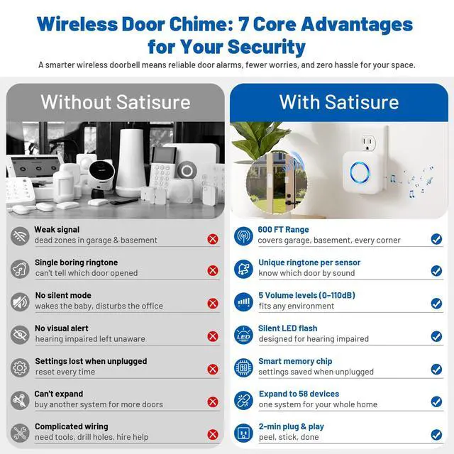 Alt view image 4 of 7 - Door Chime, Wireless Sensor Alarm for Home, Business, Store | 600FT Long Range Open Door Bell with 58 Chimes & 5 Volume Levels. Ideal Entry Alert for Kids, Toddler & Dementia Safety