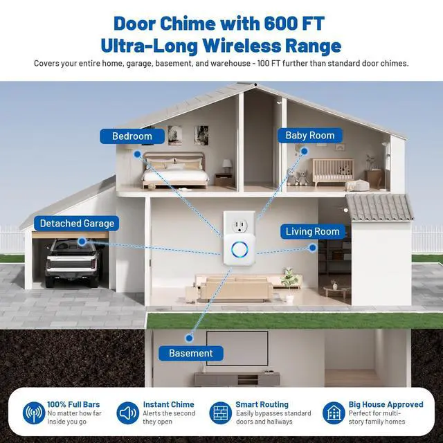 Alt view image 6 of 7 - Door Chime, Wireless Sensor Alarm for Home, Business, Store | 600FT Long Range Open Door Bell with 58 Chimes & 5 Volume Levels. Ideal Entry Alert for Kids, Toddler & Dementia Safety