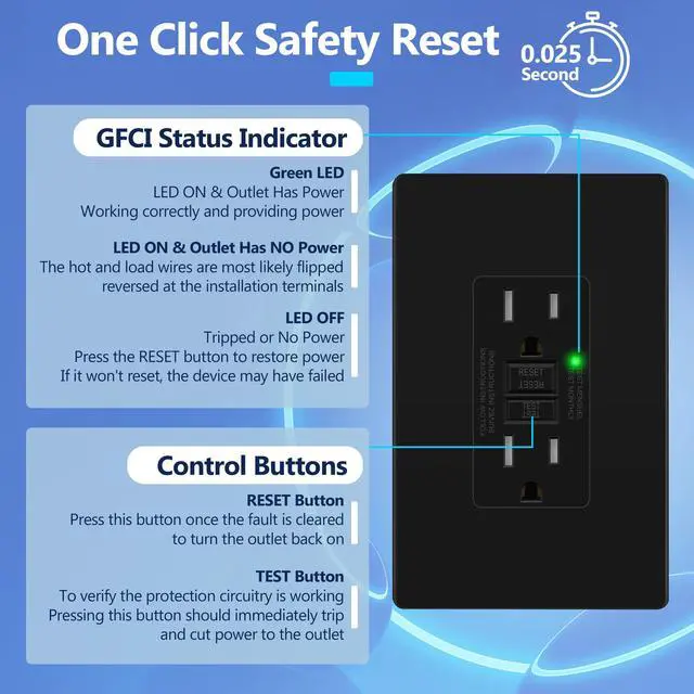 Alt view image 4 of 7 - GFCI Outlet 15Amp, GFCI Receptacle, ETL Listed, Matte Black, 2-Pack | Tamper-Resistant, Ground Fault Protection, Self-Test, LED Indicator, No-False-Trip Performance, Screwless Wall Plate, Anti-In