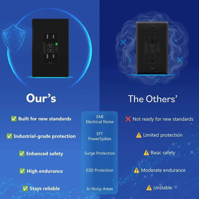 Alt view image 6 of 7 - GFCI Outlet 15Amp, GFCI Receptacle, ETL Listed, Matte Black, 2-Pack | Tamper-Resistant, Ground Fault Protection, Self-Test, LED Indicator, No-False-Trip Performance, Screwless Wall Plate, Anti-In