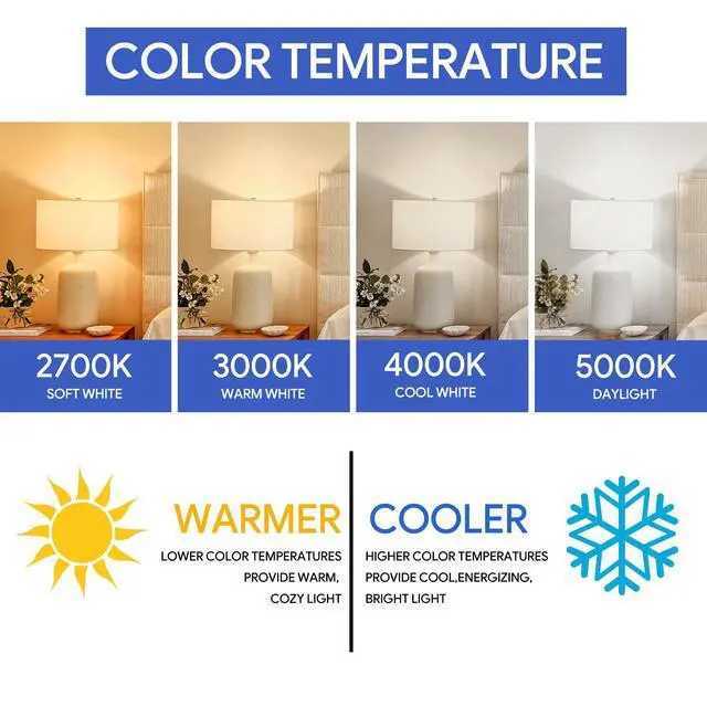 Alt view image 4 of 7 - 24 Pack A19 LED Light Bulb Daylight 5000K LED Bulbs, 60 Watt Equivalent, Efficient 8.5 Watt, 800 Lumens, E26 Medium Base, Non-Dimmable, ETL/UL Listed