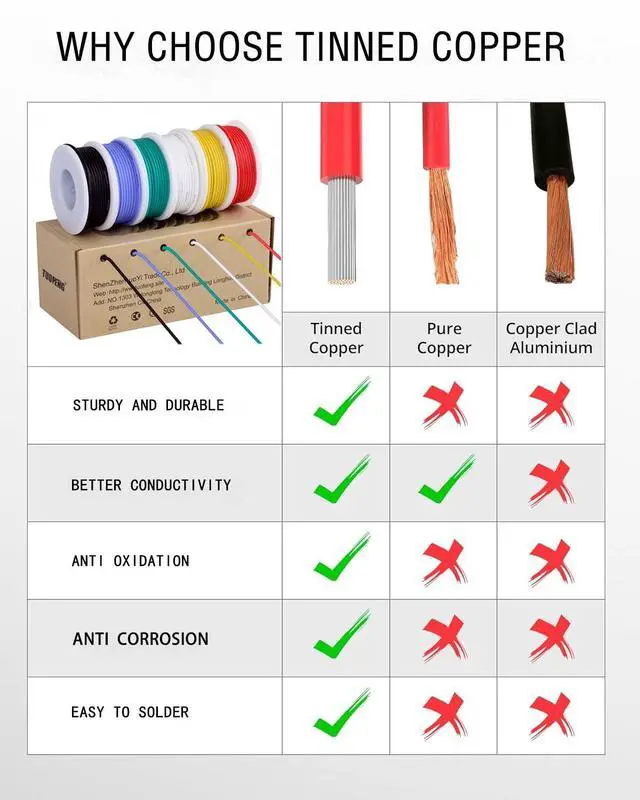 Alt view image 2 of 7 - 24 AWG Stranded Silicone Wire, 6 Colors, 30 ft Each, Tinned Copper