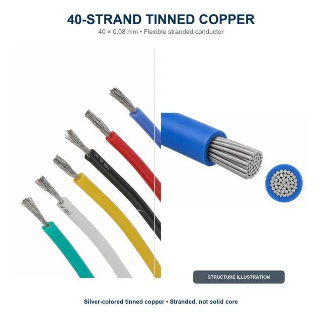 Alt view image 3 of 7 - 24 AWG Stranded Silicone Wire, 6 Colors, 30 ft Each, Tinned Copper