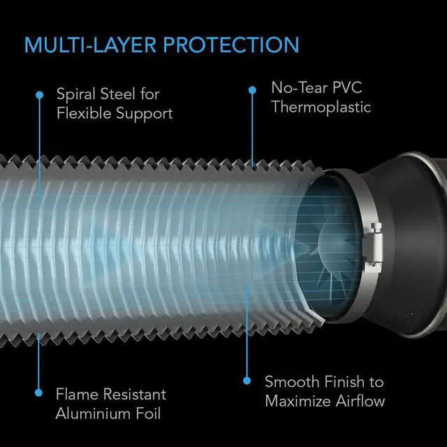 Alt view image 3 of 6 - Flexible 150mm Aluminum Ducting, Heavy-Duty Four-Layer | Heavy-Duty Four-Layer Protection, 25-Feet Long for Heating Cooling Ventilation and Exhaust