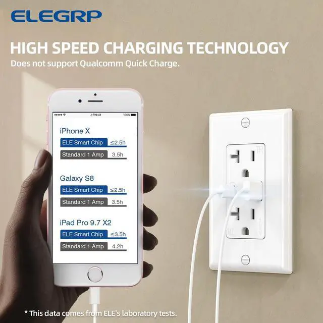 Alt view image 2 of 7 - USB Wall Outlets, 20 Amp USB C Wall Outlets Receptacles, Outlets with USB A and USB C Ports, Tamper Resistant Receptacle, Wall Plate Included, UL Listed, 5 Pack, White