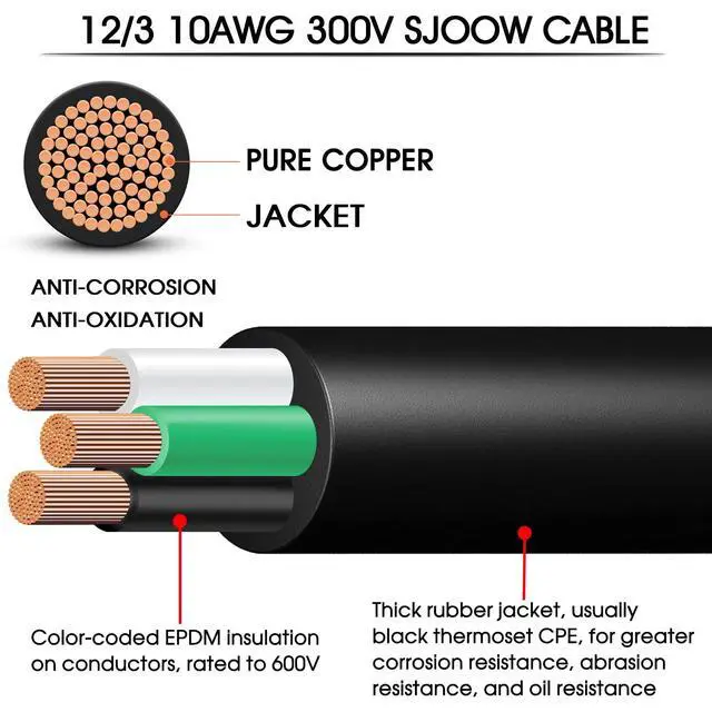 Alt view image 2 of 7 - 25ft SJOOW 12/3 Wire SJOOW Portable Power Cable,12 Gauge 3 Conductor Wire | 300V SJOOW Extension Cord Electrical Wire for NEMA 5-20 AMP Motor Lead,Portable Light LED,RV Inverter,Industrial Outdoor