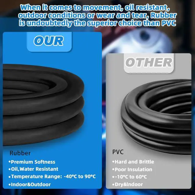 Alt view image 3 of 7 - 25ft SJOOW 12/3 Wire SJOOW Portable Power Cable,12 Gauge 3 Conductor Wire | 300V SJOOW Extension Cord Electrical Wire for NEMA 5-20 AMP Motor Lead,Portable Light LED,RV Inverter,Industrial Outdoor