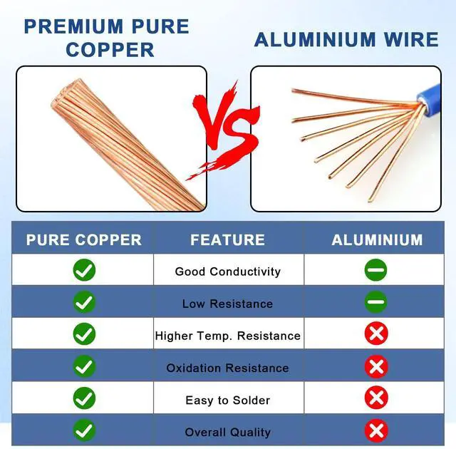 Alt view image 3 of 7 - THHN Wire 12 Gauge 25 FT, 12 AWG Stranded OFC Copper Electrical Building Wire with Nylon Jacket PVC Insulation, Rated 600V for Residential, Industrial, CNC, Ground (12 Gauge, Blue)