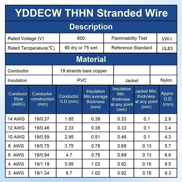 Alt view image 6 of 7 - THHN Wire 12 Gauge 25 FT, 12 AWG Stranded OFC Copper Electrical Building Wire with Nylon Jacket PVC Insulation, Rated 600V for Residential, Industrial, CNC, Ground (12 Gauge, Blue)