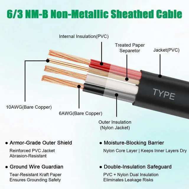 Alt view image 2 of 7 - 6/3 Wire with Ground - 5FT NM-B 6 Gauge Non-Metallic Sheathed Cable 100% Pure Copper 6 AWG 3 Conductor Residential Indoor Wire for Outlets, Switches, Other Loads and Lighting Wiring Projects etc
