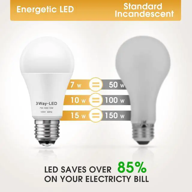 Alt view image 4 of 7 - LED Light Bulbs, 3 Way Light Bulbs 50 100 150W Equivalent 3000K | 3 Way Light Bulb, Three Way A19 Light Bulbs E26 Medium Base, Warm White 3000K, 500lm-1000lm-1500lm, 2 Pack