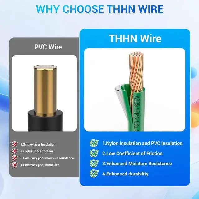 Alt view image 4 of 7 - THHN Wire 10 Gauge 50FT, UL83 THWN-2 10 AWG Copper Ground Wire(Green) | UL83 THHN/THWN-2 10 AWG Stranded OFC Ground Wire, Nylon/PVC Insulated, 600V for Residential, Conduit, Industrial, CNC