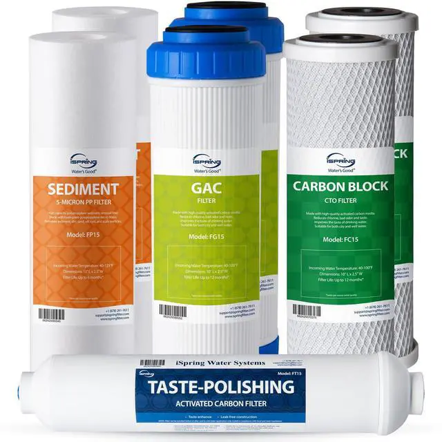 Main image of F7-GAC NSF Certified 1-Year Replacement Filter Cartridge Pack, 7-Count for Standard 5-Stage Reverse Osmosis (RO) Systems