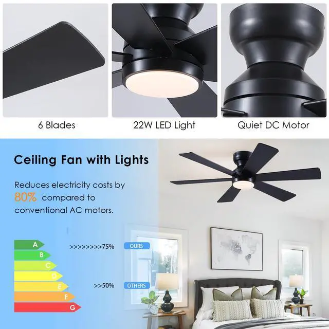 Alt view image 2 of 7 - 46"Black 6-Blade Modern Low Profile Ceiling Fan with Light and Remote | 6 Double-Sided Blades,6 Wind Speeds, Reversible,Dimmable 3 CCT LED Light, 25W Quiet DC Motor,1/2H Timer,for Bedroom Kitchen