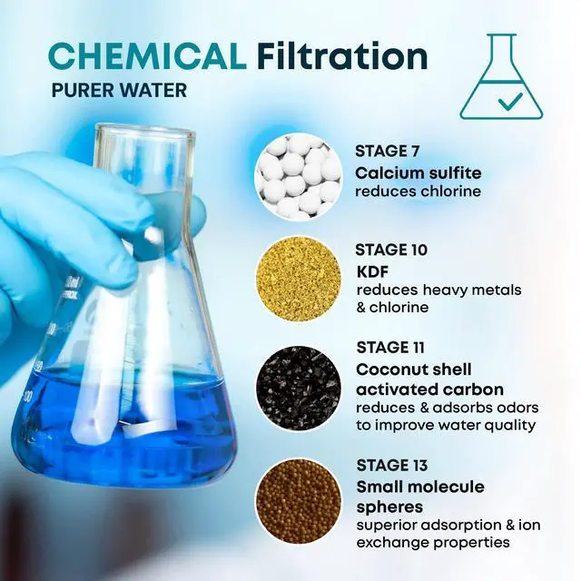 Alt view image 4 of 7 - 20-Stage Shower Filter, Vitamin C & E, Includes 1 Cartridge | 20-stage shower filter, Vitamin C and E, reduces chlorine, heavy metals, sediment for consistent water flow