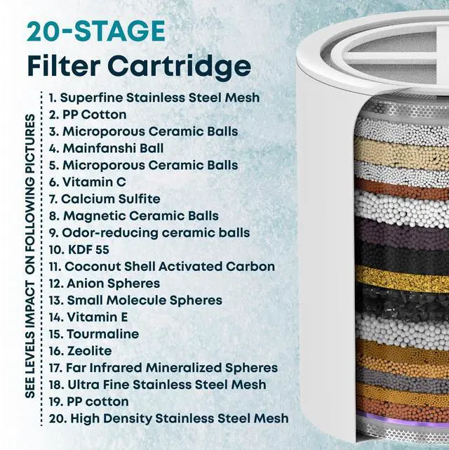 Alt view image 3 of 7 - 20 Stage Shower Filter with Vitamin C E and A - Reduces Chlorine, Heavy Metals and Sediment - 5 Cartridges Included - High Pressure - Universal Fit