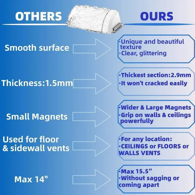 Alt view image 5 of 7 - Magnetic Air & Heat Deflectors, 9-15.5 Adjustable Vent Deflector | Vent Redirector, for Sidewall, Ceiling Registers and Floor Vents (2 Pack)