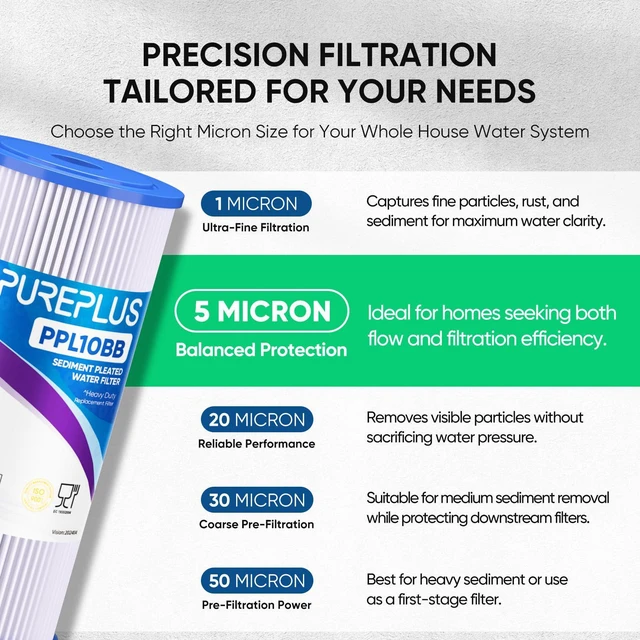 Alt view image 3 of 7 - 5 Micron 10" x 4.5" Whole House Pleated Sediment Filter,4 Pack PPL10BB Replacement Cartridge for GE FXHSC, Culligan R50-BBSA, Pentek R50-BB, DuPont WFHDC3001, W50PEHD, GXWH40L