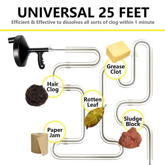 Alt view image 7 of 7 - Drain Auger 25 Ft with Gloves, Heavy Duty Plumbing Snake Drain Clog Remover | Long Flexible Drain Snake for Deep Clog Removal, Reusable Drain Cleaner Tool for Bathroom, Shower, Bathtub & Kitchen Sink
