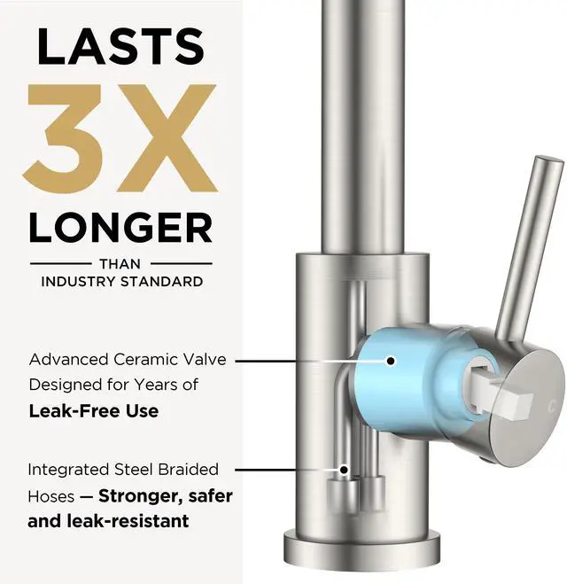Alt view image 6 of 7 - Kitchen Sink Faucet, Stainless Steel Single Handle, Brushed Nickel | Classic Commercial Kitchen Faucet with 3 Modes Sprayer, Suitable for Outdoor Laundry Rv Bar, with Deck Plate for 1 or 3 holes
