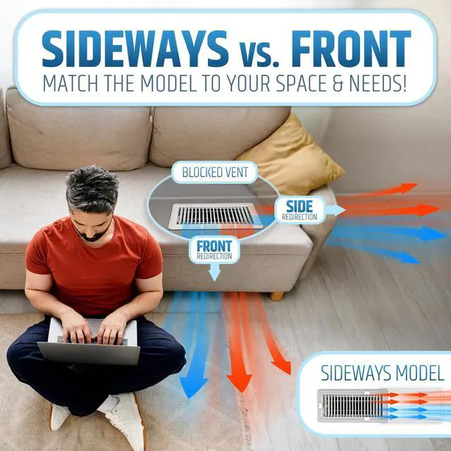 Alt view image 2 of 7 - Powerful Magnetic Air Vent Deflector Sideways (Side Extender) - 3 Strong Neodymium Magnets (Upgraded Patented Design) - Fits 3"-6" Wide Floor/Wall/Ceiling Vents - 1.6"(H) - Adjustable from 12 to 23
