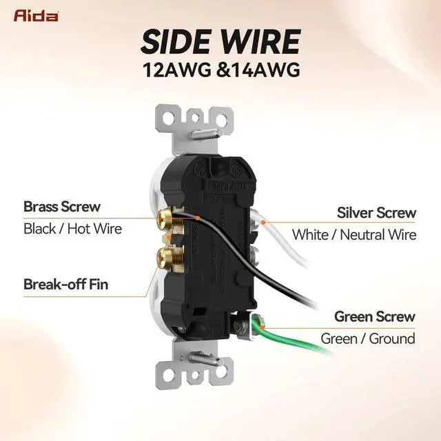 Alt view image 6 of 7 - 20 Amps Outlets Duplex Electrical Receptacle Outlets, Electrical Outlet, 20Amp 125V Heavy-Duty Wall Outlet, Residential, 3-Wire, Self-Grounding, UL Listed, Side Wire (10 Pack, White)