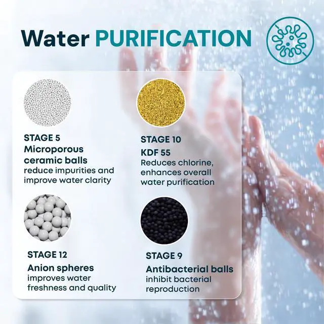 Alt view image 5 of 7 - 20-Stage Shower Filter, Vitamin C & E, Includes 1 Cartridge | 20-stage shower filter, Vitamin C and E, reduces chlorine, heavy metals, sediment for consistent water flow