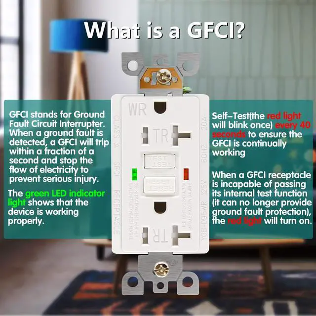 Alt view image 3 of 7 - GFCI Outlet 20 Amp, UL Listed, LED Indicator, Tamper-Resistant, Weather Resistant Receptacle Indoor or Outdoor Use with Decor Wall Plates and Screws