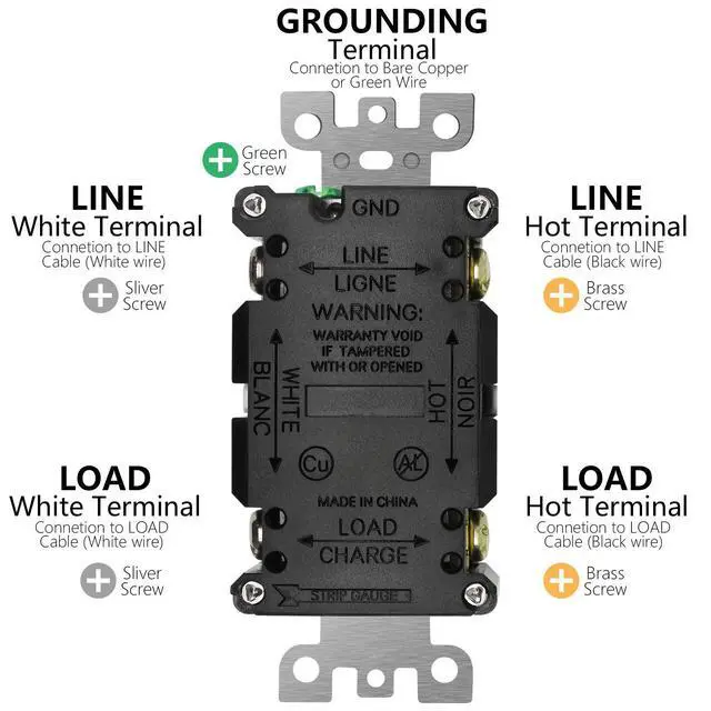 Alt view image 4 of 7 - GFCI Outlet 20 Amp, UL Listed, LED Indicator, Tamper-Resistant, Weather Resistant Receptacle Indoor or Outdoor Use with Decor Wall Plates and Screws