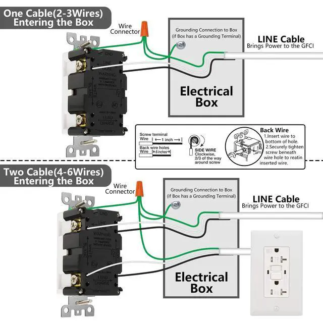 Alt view image 6 of 7 - GFCI Outlet 20 Amp, UL Listed, LED Indicator, Tamper-Resistant, Weather Resistant Receptacle Indoor or Outdoor Use with Decor Wall Plates and Screws