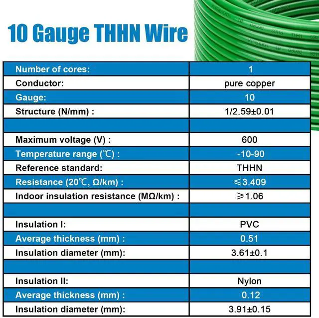 Alt view image 5 of 6 - THHN Wire 10 Gauge 25 FT OFC Electrical Wire, 10 AWG Solid Copper Wire Rated up to 600V Building Wire Nylon Jacket for Residential, CNC, Ground, Industrial (10 Gauge, Green)