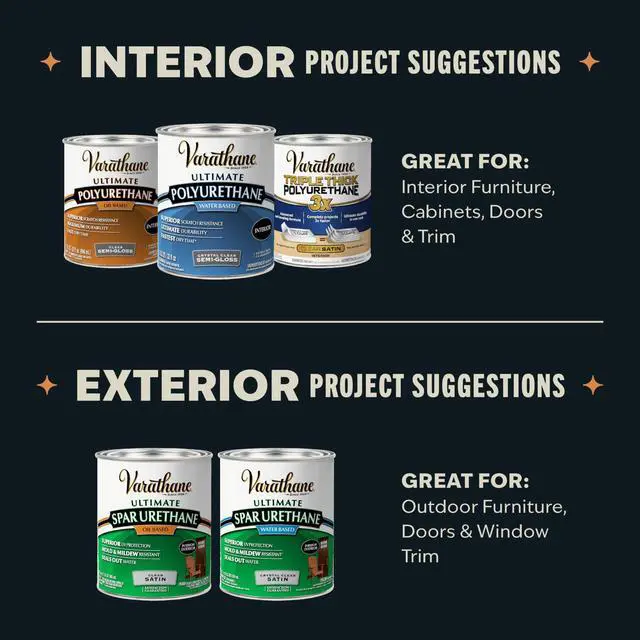 Alt view image 7 of 7 - Water-Based Ultimate Gloss Polyurethane | Water-Based, Crystal Clear, Interior Wood Protection, Fast Dry Time, Scratch Resistance, Covers Up to 62 Sq Ft, Half Pint