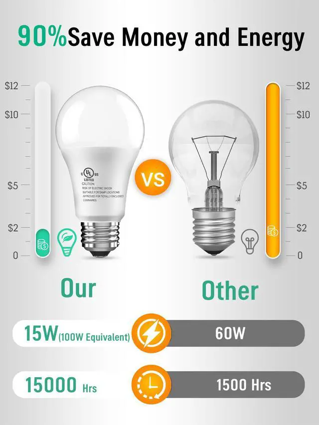 Alt view image 3 of 7 - 12 Pack LED Light Bulbs 100 Watt Equivalent, A19 5000K Daylight White | 15W Super Bright White Light 1500 LM, E26 Standard No Flicker Energy Saving Lamp Bulb for Home, Bedroom, Office, Non-Dimmable