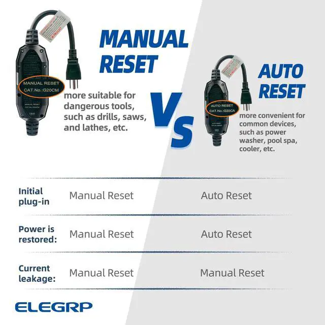Alt view image 4 of 6 - G1215CM Patented Auto-Monitoring GFCI Replacement Plug Inline Assembly, G20CMR Manual Reset 15 Amp Grounded 3 Wires 3-Prongs for Power Tools, Lawn Equipment etc, UL Listed, 1 Pack, Black