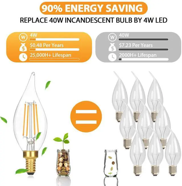 Alt view image 2 of 7 - E12 Candelabra LED Light Bulbs, 4W 460 LM Flame Tip Candle Bulbs | Dimmable, 40W Equivalent, 2700K Soft Warm White Chandelier Light Bulbs, 12-Pack