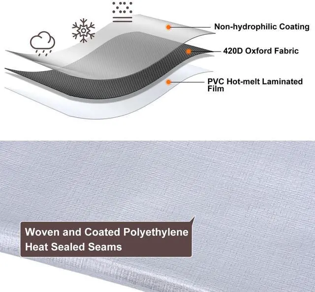 Alt view image 5 of 7 - Large Tarp 10x20 FT 16 Mil Heavy Duty Waterproof Tarps Silver | 420D Thick Plastic Tarp Brass Grommets Every 23.6", UV Resistant, Tear & Fade Resistant, Reinforced Edges for Pool & Tent Use