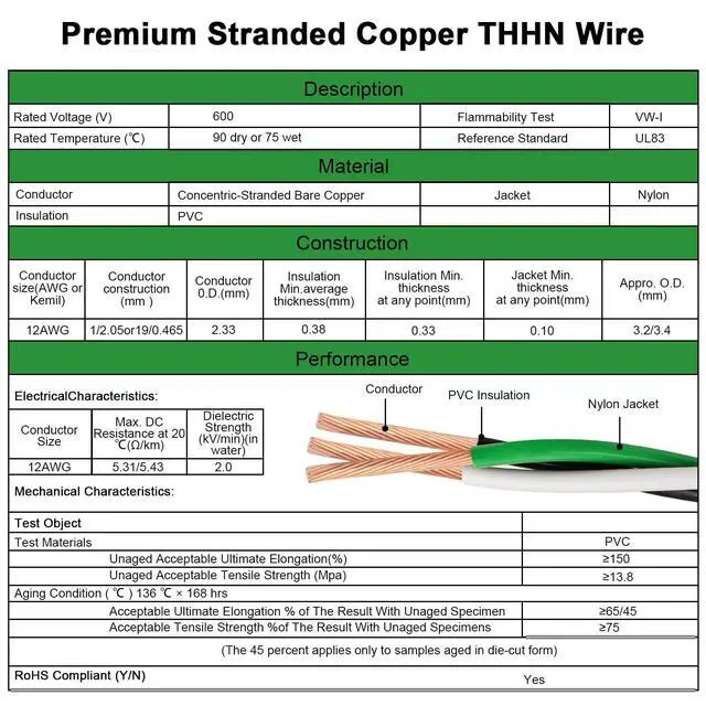 Alt view image 6 of 6 - 12 AWG THHN Wire 25FT 3-Color Set (Black/White/Green) Stranded Copper, Pre-Twisted Conductors, THHN/THWN-2 Rated, 600V, Nylon Jacket for Conduit, Residential & Commercial Wiring