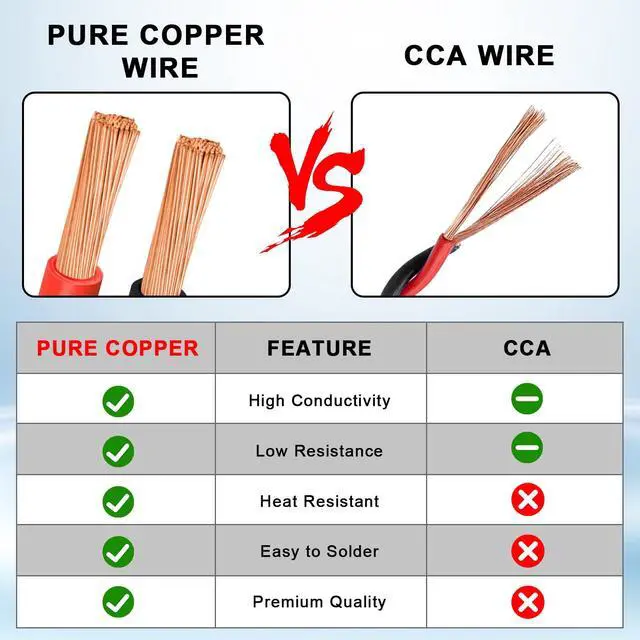 Alt view image 5 of 6 - 12 Gauge OFC Wire,50FT Pure Copper Wires, 12AWG Battery Cable Red & Black Oxygen Free Stranded Low Voltage Bare Copper Welding Wire for Solar Panel,Boat,Trailer,Generator,Car,Motor (12 AWG 50FT)