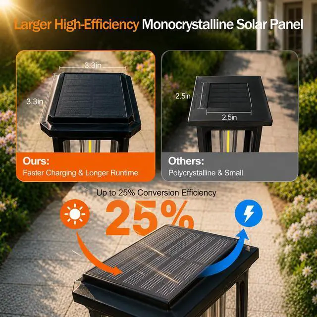 Alt view image 2 of 7 - Solar Pathway Lights Outdoor 8 Pack, Bright Solar Garden Lights | IP65 Waterproof Shatterproof, Auto On/Off Landscape Lighting for Yard Lawn Patio Walkway Driveway Decor 3000K