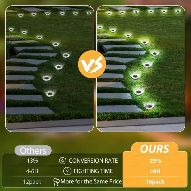 Alt view image 6 of 7 - 16Pack Solar Ground Lights Outdoor, 8 LED, IP65 Waterproof, Cold White | 600mAh Ni-MH battery, 8-10h runtime, stainless steel, ABS and PP body, solar garden lights for pathways, lawns and driveways