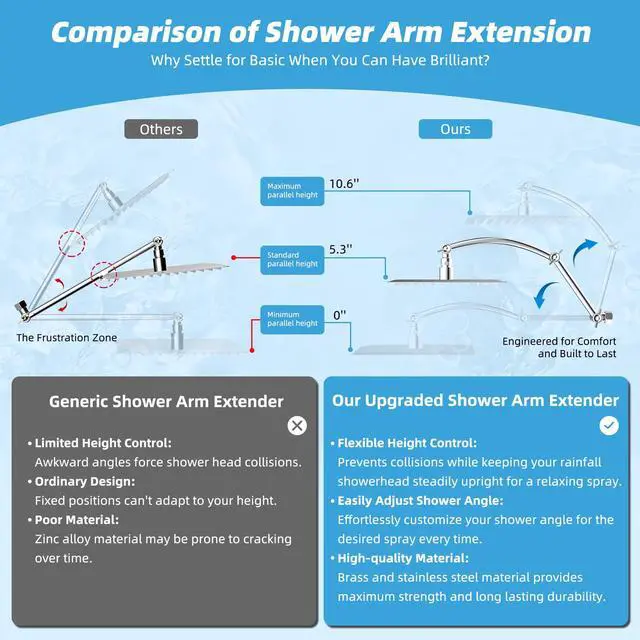 Alt view image 4 of 7 - All Metal 10'' Rain Shower Head with 16'' Extension Arm, Chrome | cUPC Certified High Pressure Rainfall Showerhead with Solid Brass Adjustable Shower Head Extension Arm, Fixed Showerheads