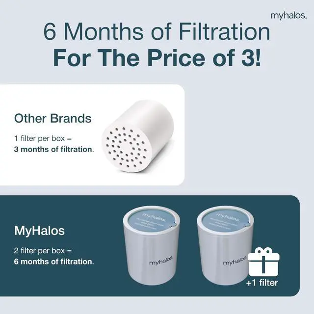 Alt view image 3 of 7 - Shower Head Filter Cartridge Replacement, 2-Pack, 6-Month Supply | Fits Fixed Model, Removes Chlorine & Heavy Metals, High Pressure, Hard Water, Easy Swap, Long-Lasting Filter