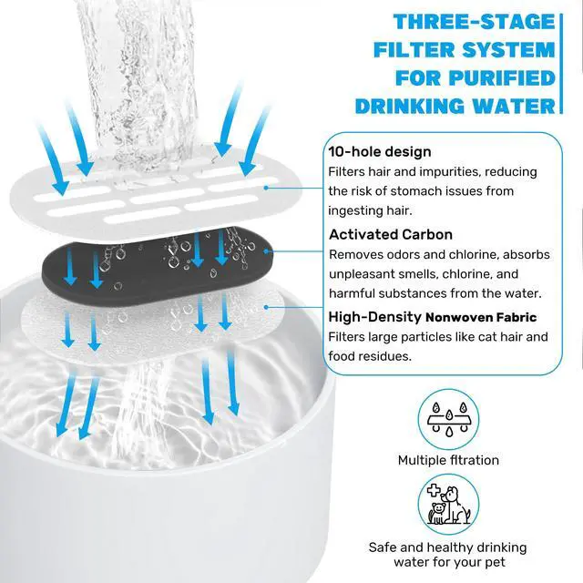 Alt view image 4 of 7 - Ceramic Cat Water Fountain Filters, 12 Filters and 12 Sponges | Triple-Layer Filter, Cotton, Activated Carbon and Ion Exchange Resin, Pre-Soak 5 Minutes, Replace Every 1-2 Weeks, Verify Fit