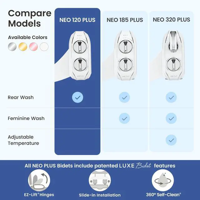 Alt view image 5 of 7 - NEO 120 PLUS - Patented Non-Electric Bidet Attachment, White | Non-Electric, Single Nozzle, Slide-In Install, 360° Self-Clean, EZ-Lift to Clean, Rear Wash