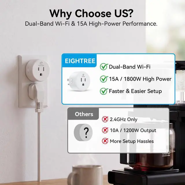 Alt view image 4 of 7 - Smart Plug 5GHz& 2.4GHz, 15A WiFi Smart Outlet Compatible with Alexa & Google Home, Smart Home WiFi Plug with Remote Control, Timer Outlet with Schedule, 4 Packs