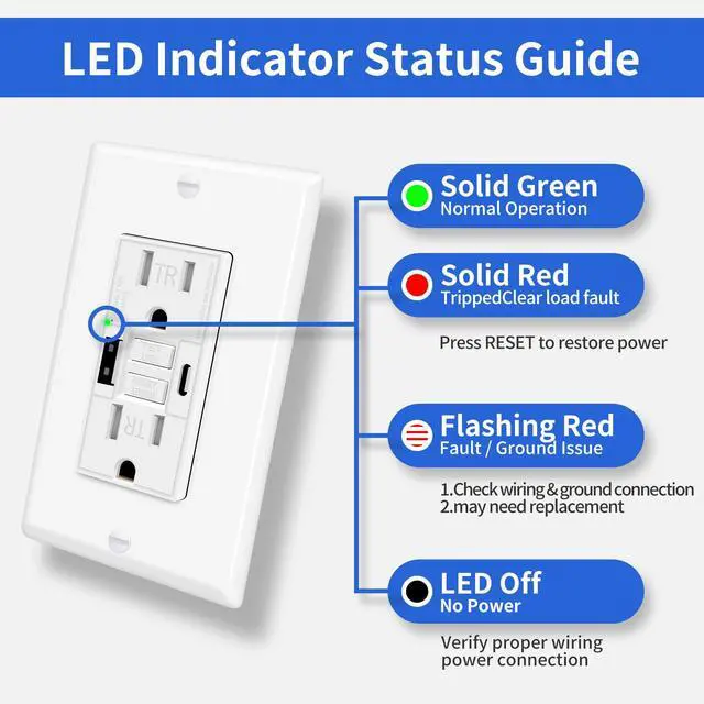 Alt view image 6 of 7 - 4 Pack 15A GFCI Outlet with USB A&C Ports, Self-Test TR ETL Listed